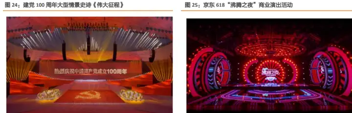 文化演艺龙头锋尚文化，虚拟演艺和 2C 文旅业务快速推进(图17)