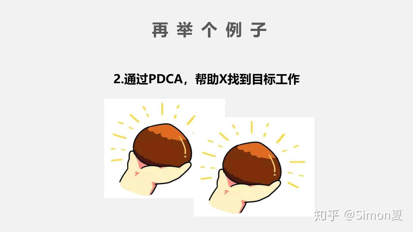 Simon说 不谈 时间管理 只说pdca 知乎