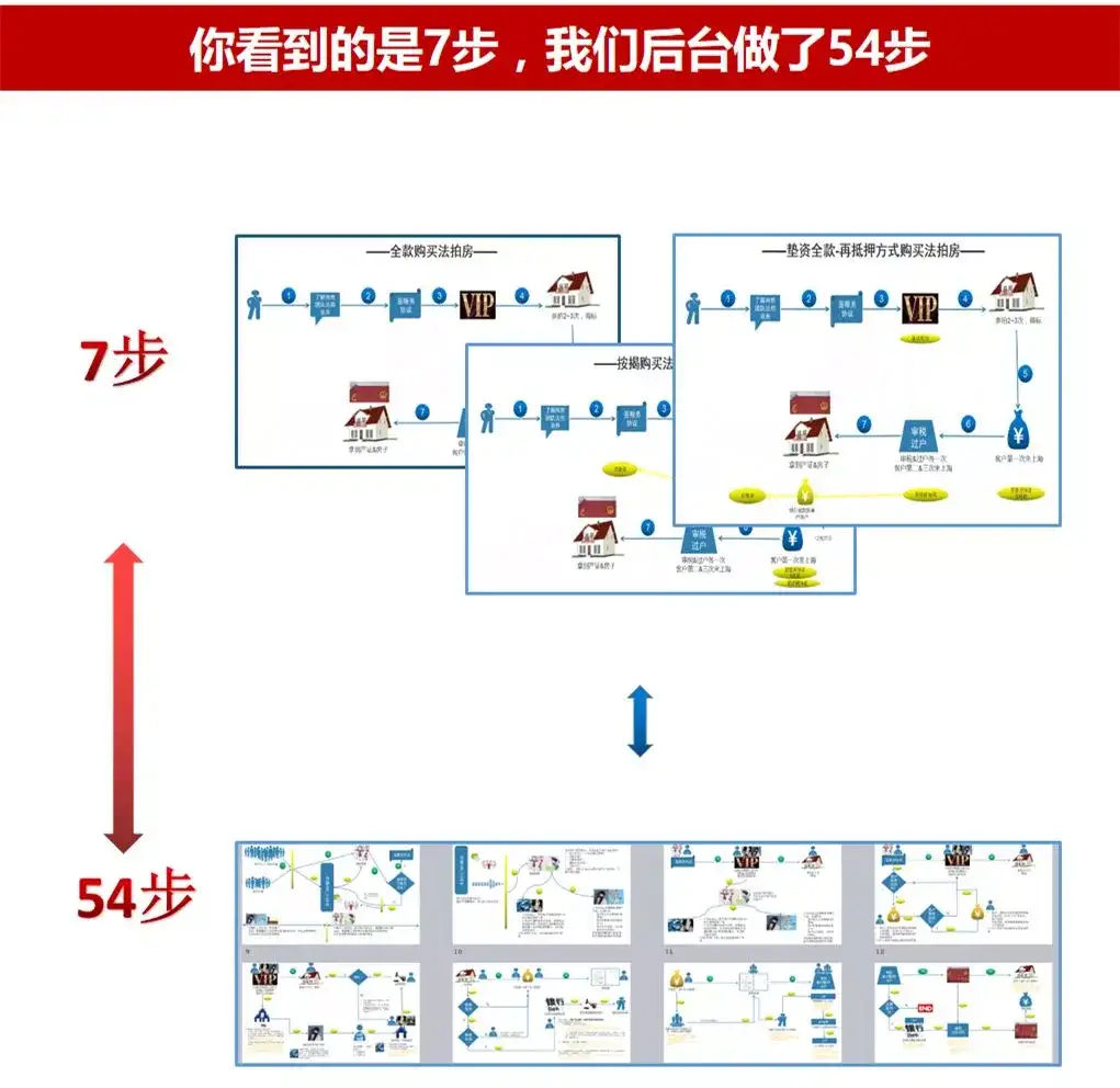 独家 公开上海不限购法拍房购买流程 知乎 独家 公开上海不限购法拍房购买流程 知乎