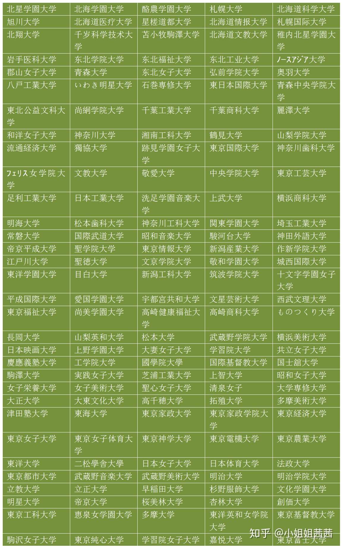 解读 日本留学 编入考试 大三编入 知乎