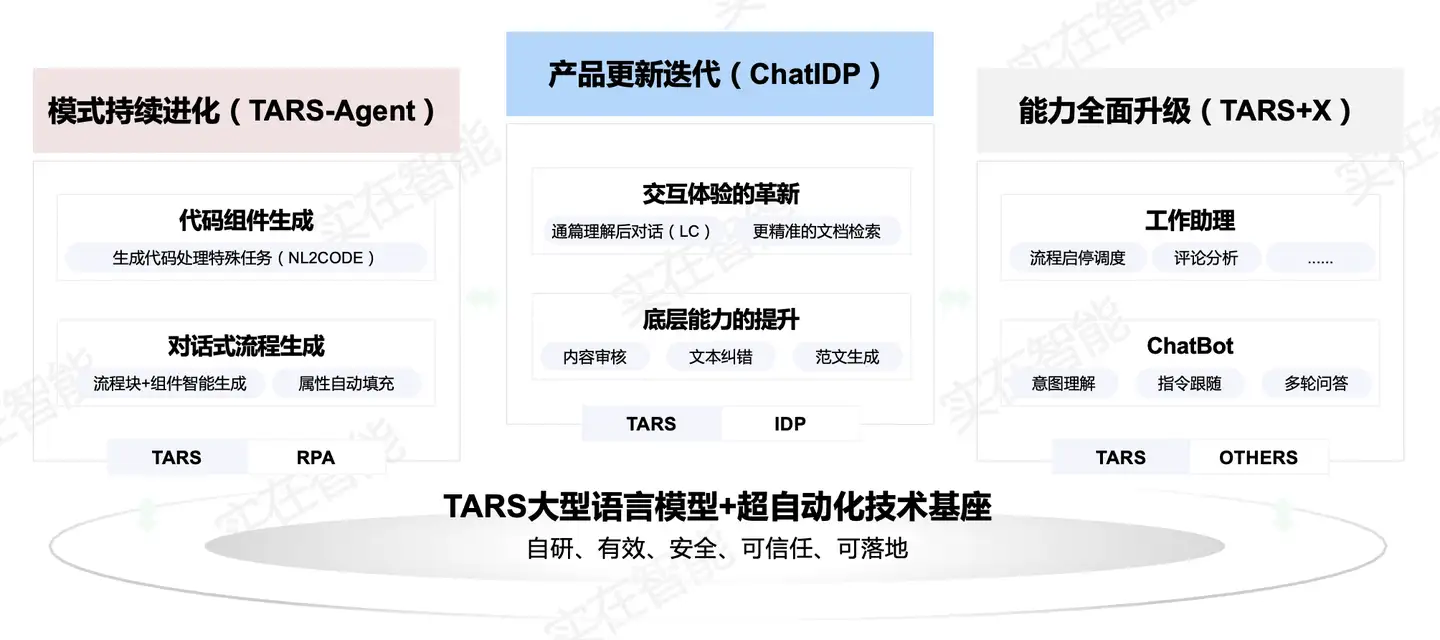 这家厂商紧跟Gartner 2024年十大战略技术趋势步伐 领跑AIGC商用落地