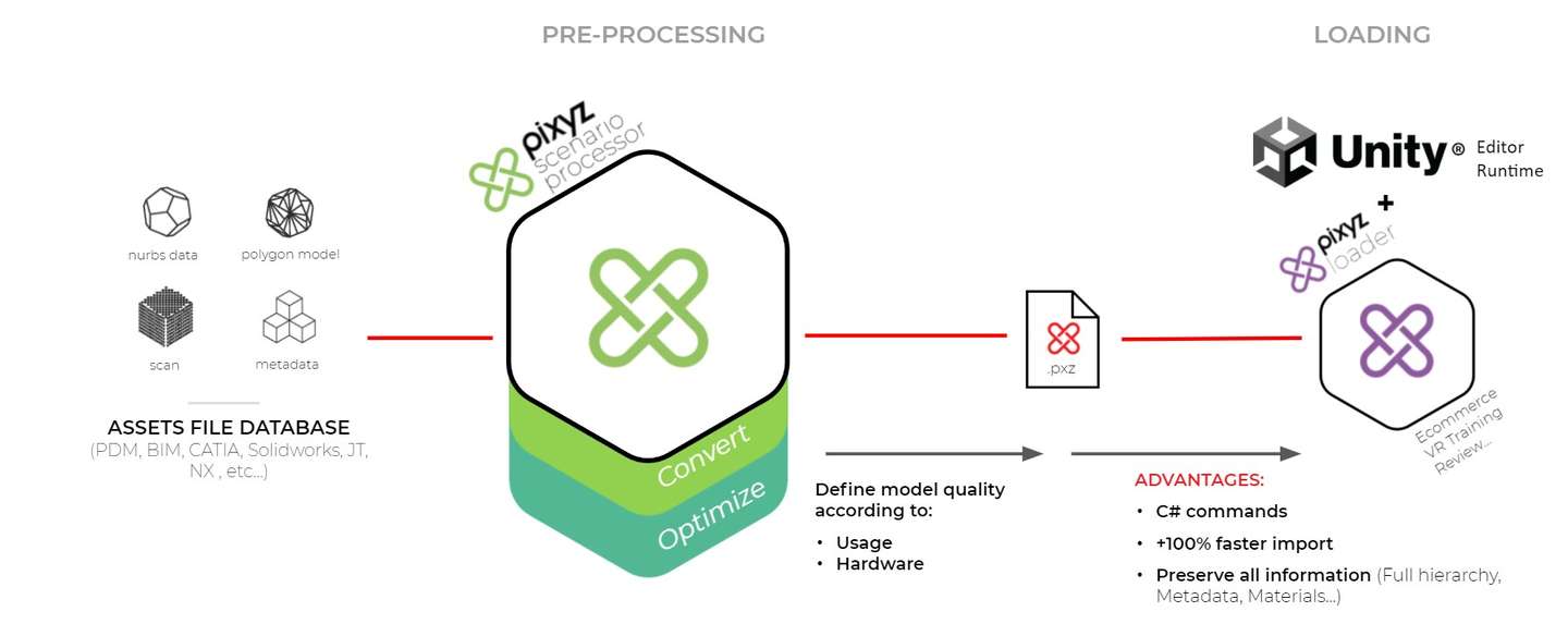 Unity Pixyz 2021.1 新功能| 实现更强大的3D数据预处理能力- 知乎