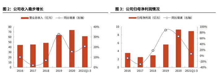 受益新型电力系统建设，思源电气：民营电力设备龙头，前景广阔