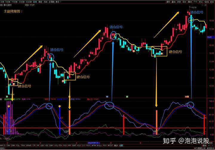 通达信精选指标底部密钥开启最强信号启动点不含未来