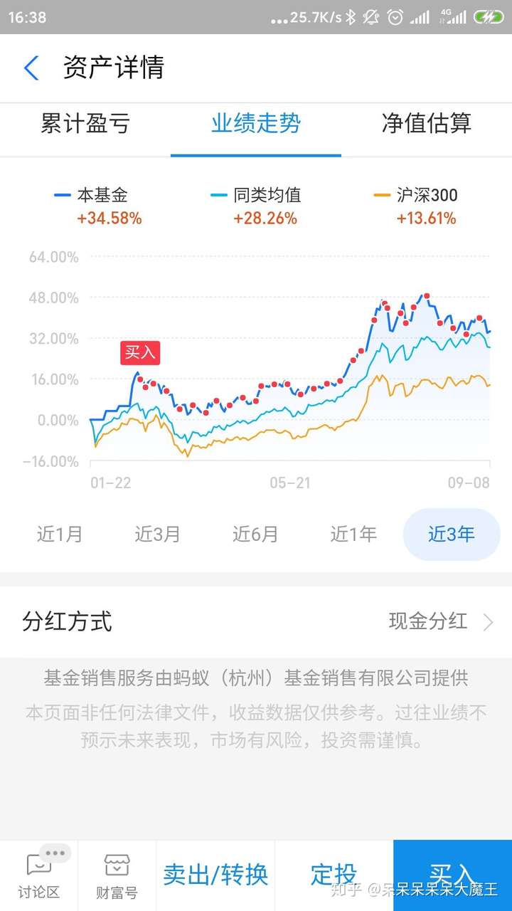 不知道怎么买基金？先看看自己是否正确认识投资吧