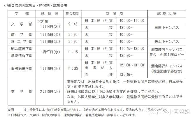 日本学部校内考详解 经历了eju 托福 出愿的九九八十一关后 我竟然还要考ta 知乎