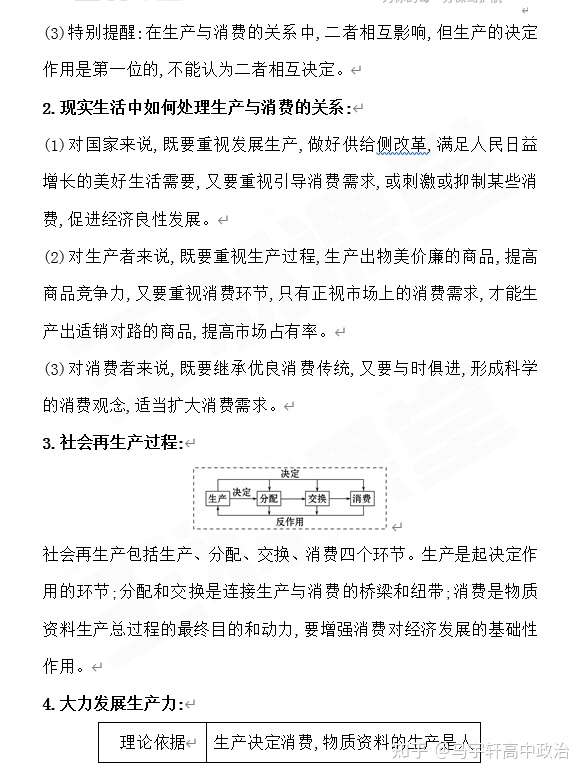 21届最新版 高中政治基础提升核心考点 精准研析1 2 4 生产与经济制度 知乎