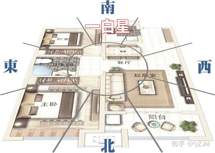 21辛丑牛年 九宫飞星风水布局开运指南 开启一整年的好运 知乎