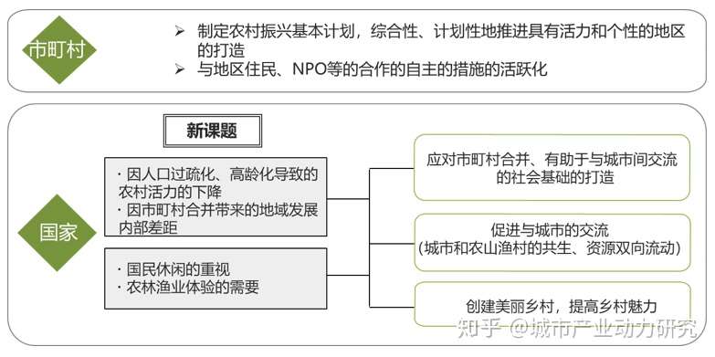别人家的乡村振兴战略 来自日本的经验 知乎