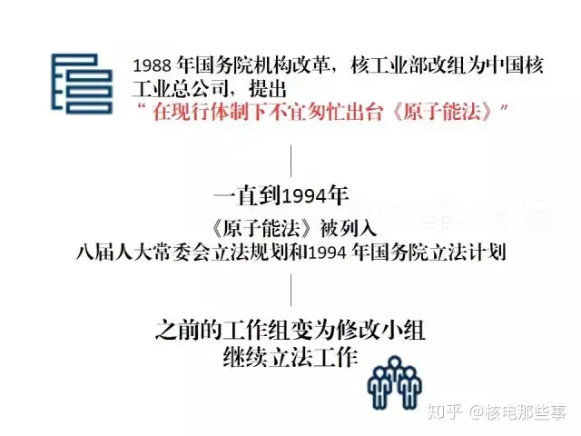 除了提及工资总额和待遇，《原子能法》送审稿还有这些内容