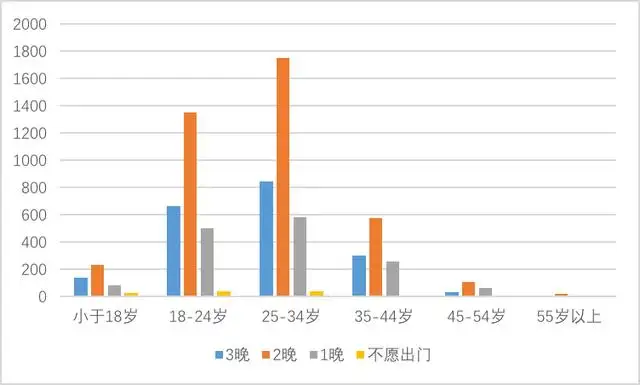 超4亿人次游客夜间出行（游客数量呈什么趋势） 第13张