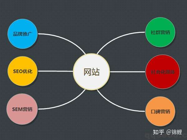 如何编写企业网站的seo优化运营计划