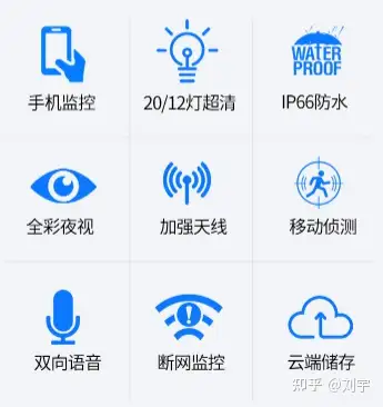 云台摄像机图标图片