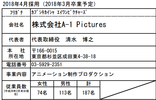 还刷惨遭a1动画化 这梗已经过时啦 知乎