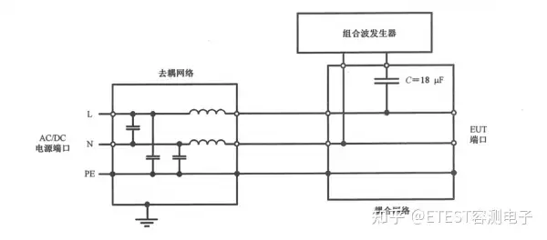 浪涌（冲击）抗扰度测试及校准方法探讨