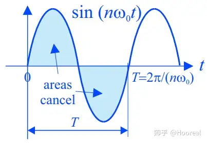 parsevalstheorem帕塞瓦尔定理