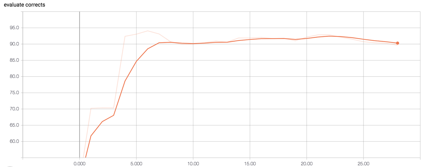 Deep Semantic Role Labeling 语义角色标记 知乎