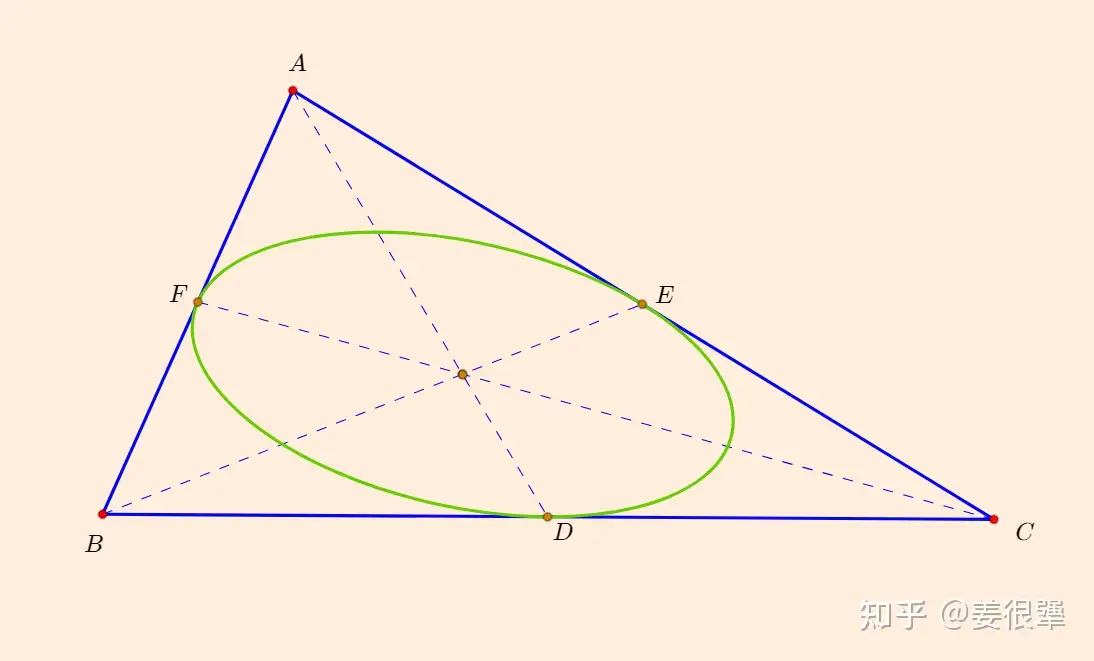 三角形的steiner内切椭圆的方程式 知乎