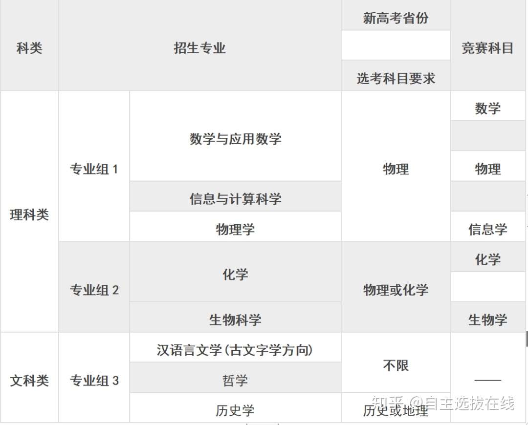 强基第一份试题曝光 南大请用繁体字写出整首诗 南 倒无数人 知乎