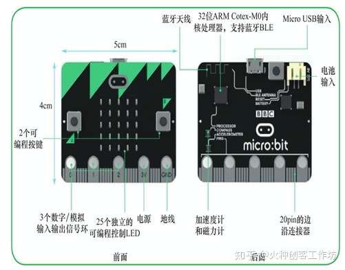 Micro Bit 适合成年人零基础学习编程的工具 知乎