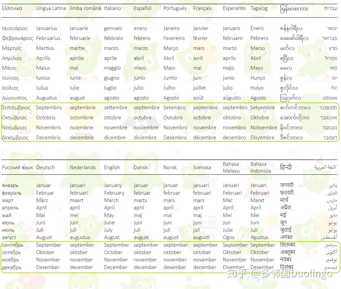 哪些语言的月份名称中含有数词 知乎