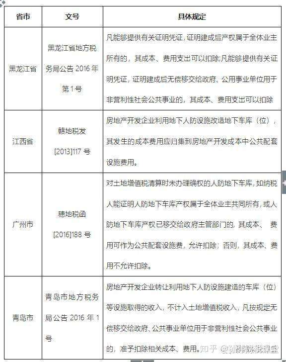 房地产篇 地下车库 中的那些事 知乎