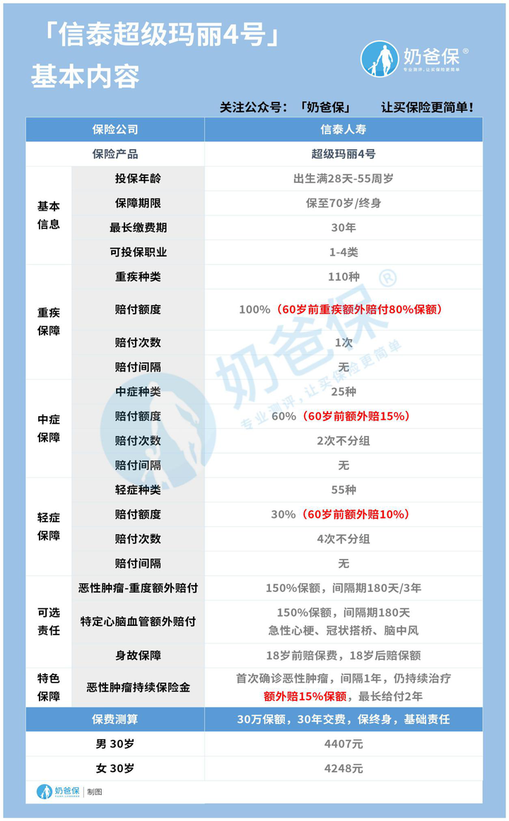信泰超级玛丽4号重疾险