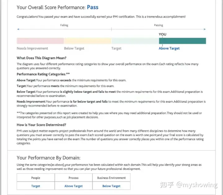 23年8月PMP培训考试经验分享插图-1