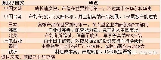 比较一下PCB龙头，深南电路和沪电股份-深南电路和沪电股份哪个盈利能力强些