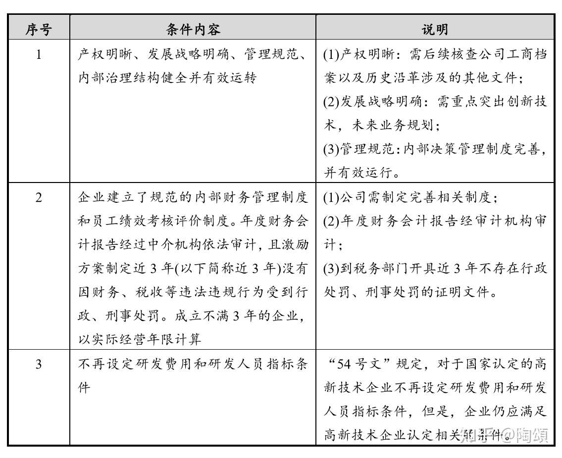 国有高新技术企业股权以出售方式实施股权激励相关问题分析 知乎