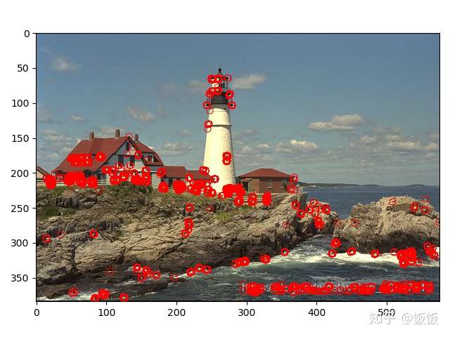 计算机视觉基础 图像处理 Harris特征点检测 知乎