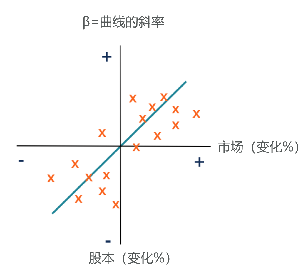 Wacc加权平均资本成本介绍 咚宝鱼投资理财 知乎