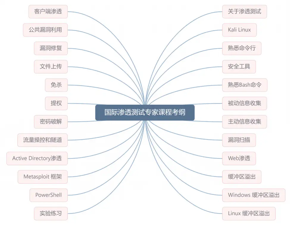 劲爆 网络安全攻防界 王炸组合 来了 知乎