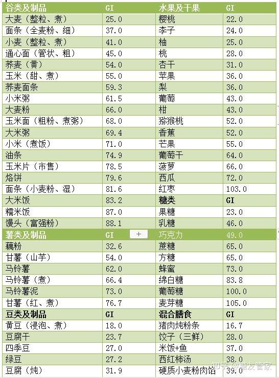 如何判斷哪些食物是糖尿病人不可以吃的?