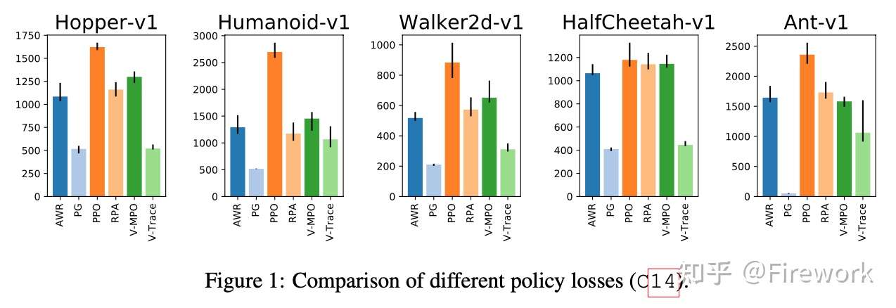 Iclr 2021 强化学习论文合集 Oral 知乎