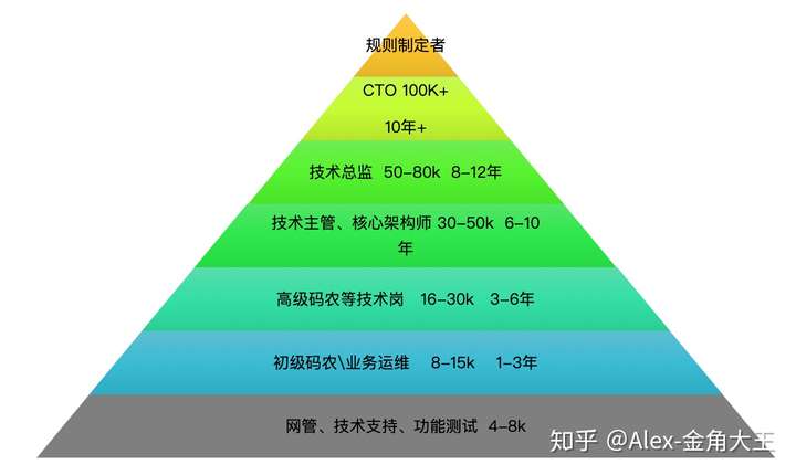 28岁，转行学 IT 靠谱吗？