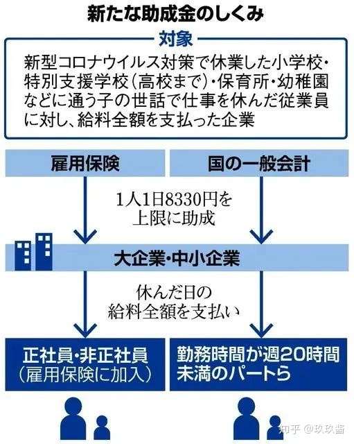 日本进入紧急状态 最新日本签证及民生政策解读 知乎