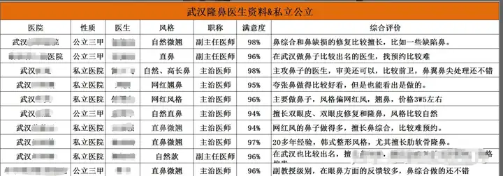 成都供卵公司（武汉隆鼻医院哪家好？在武汉哪家整形医院做隆鼻效果比较好？（内附武汉隆鼻医院案例、价格解析）在武汉隆鼻看这篇就好了）