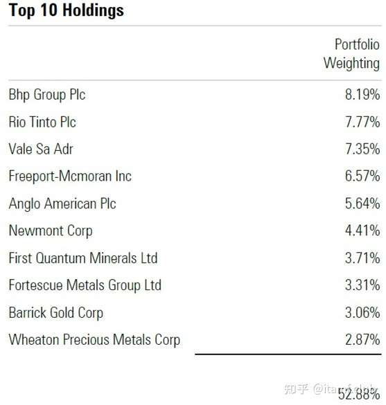 贝莱德世界矿业基金 知乎