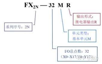 PLC自用笔记|第五章三菱FX系列PLC - 知乎