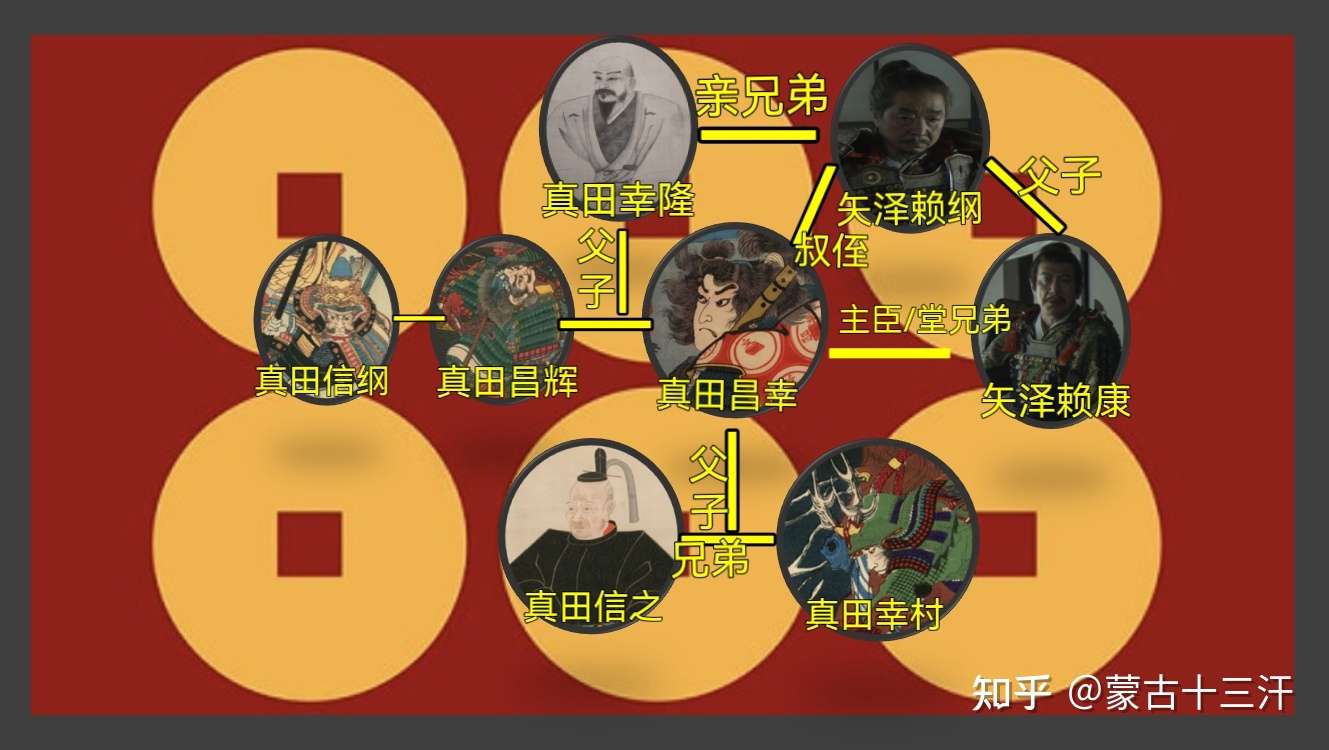 第二次上田城之战 真田昌幸 真田幸村3500人vs德川秀忠3万8千人 知乎 第二次上田城之战 真田昌幸 真田幸村3500人vs德川秀忠3万8千人 知乎