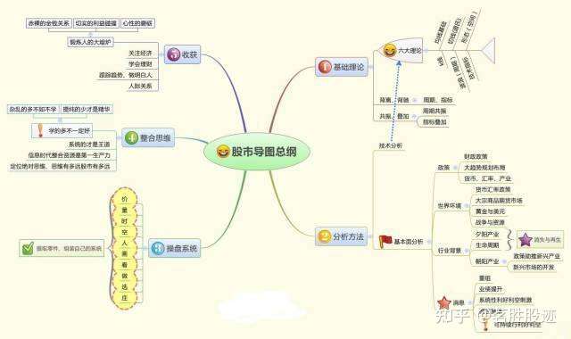 股票怎么设置止损点？