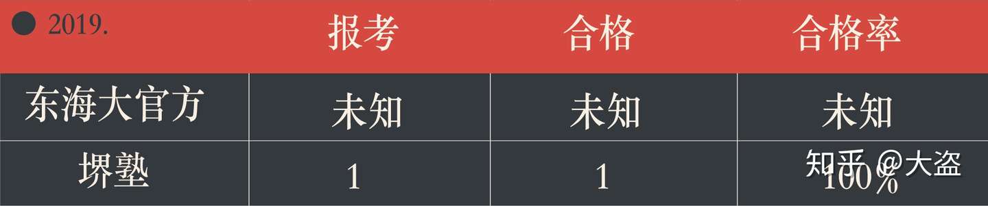 堺塾19年度合格总结报告 知乎