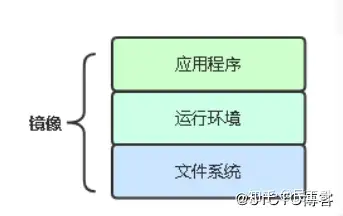 小伙！Kubernetes 部署如此简单，你看完全明白了-卡咪卡咪哈-一个博客