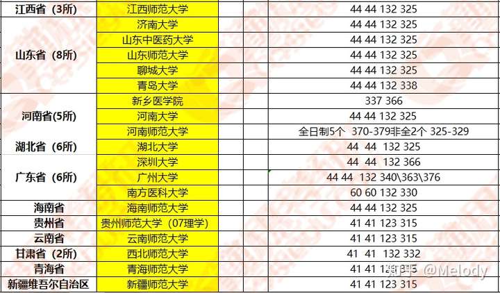 2024年广东药科大学录取分数线(2024各省份录取分数线及位次排名)_广东药科大学高考录取分数线_广东药学院录取分数线2021