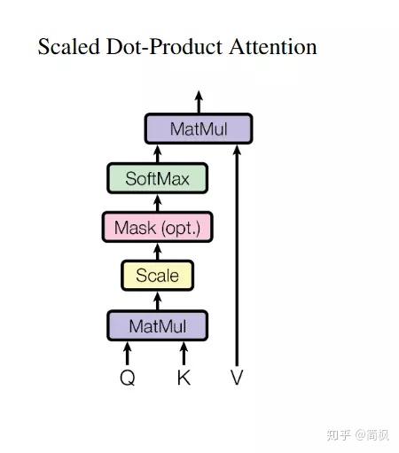 img-scaled-dot-attention