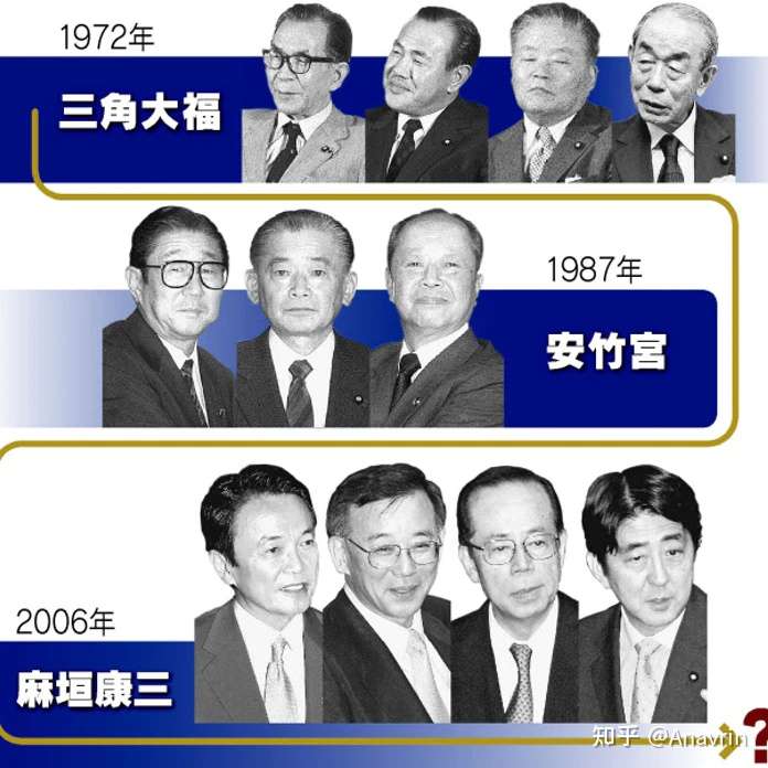 自民党派阀演变全史 激斗篇 知乎
