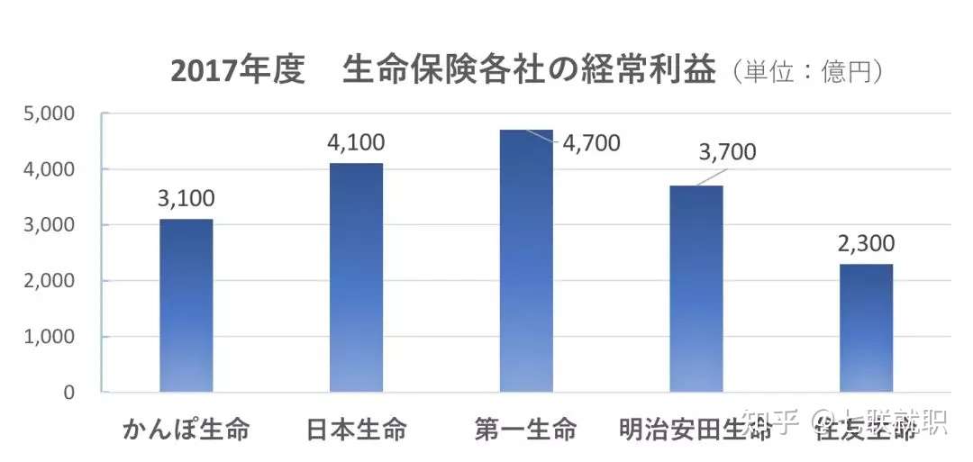 揭秘 日本国民经济发展中不可替代的 竟然是它们 知乎