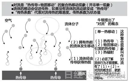 理解传导、对流、辐射在热设计中的运用03 - 知乎