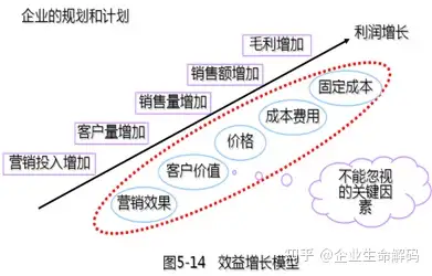 第61問商品經營理念與技術2